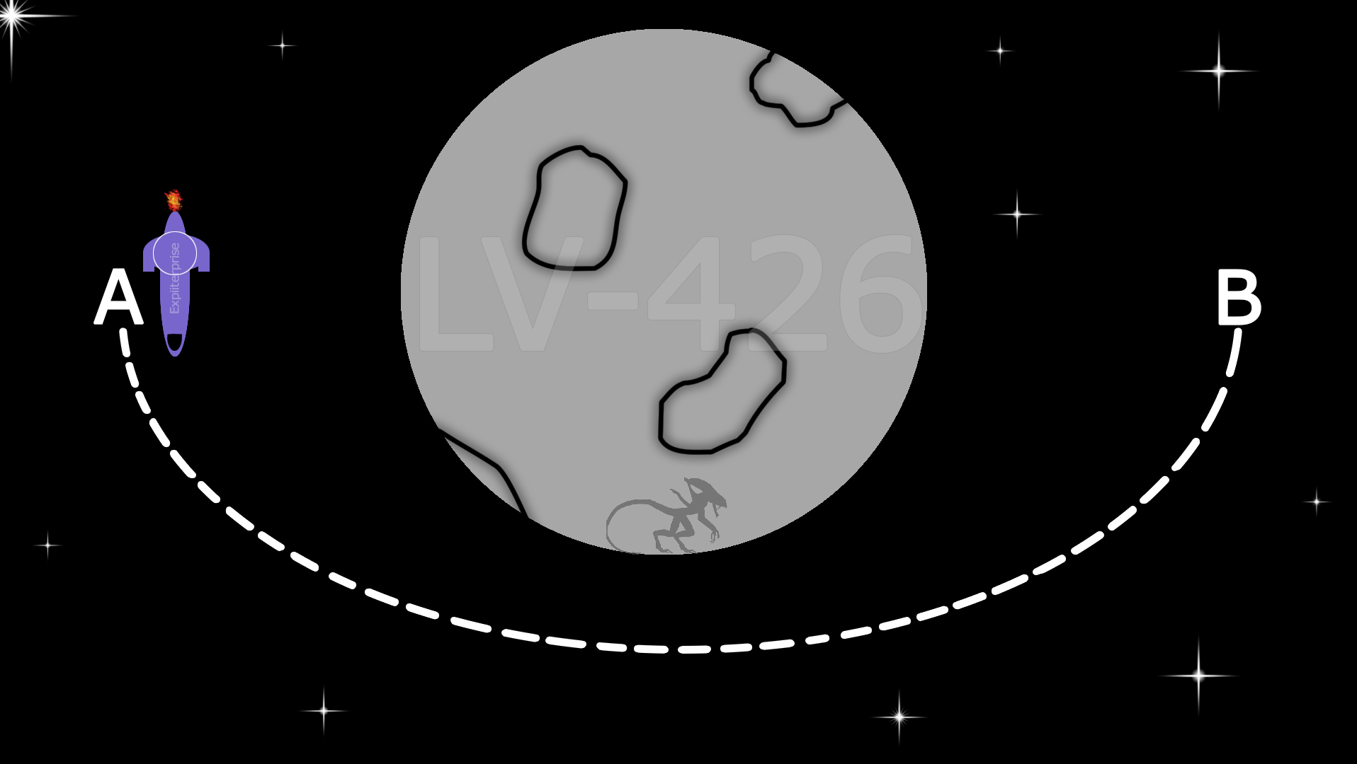 Spaceship moving from point A (on one side of the moon) to the other side of the moon (at point B).