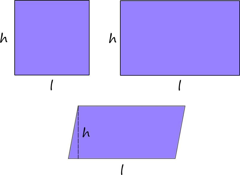An image of a square, rectangle, and parallelogram with length (base) and width (height) labeled.