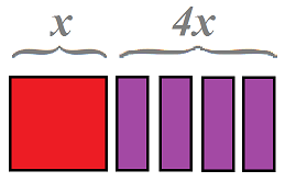 A visual representation of x^2 + 4x