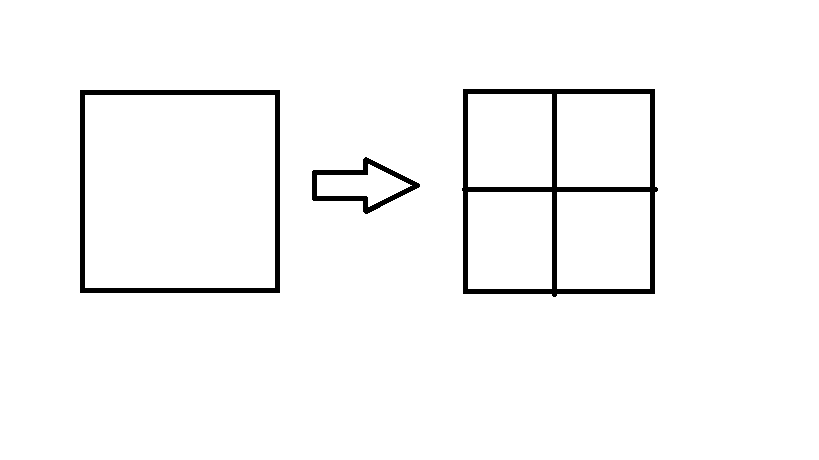 A square being cut into 4 smaller squares