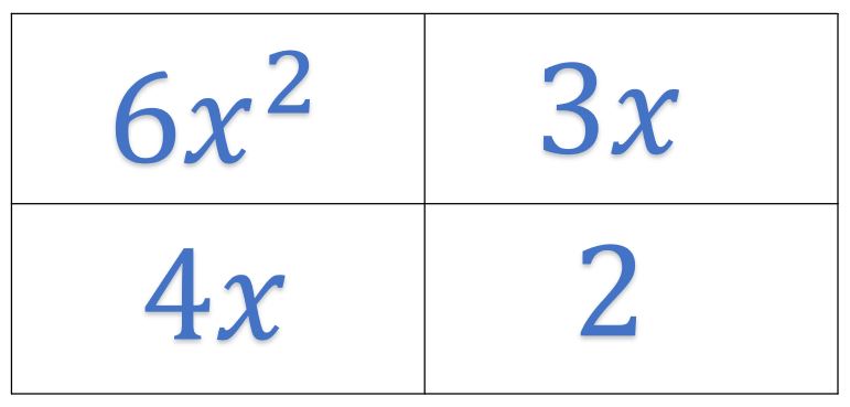 Fill in the empty boxes with 4x and 3x. The placement does not matter.