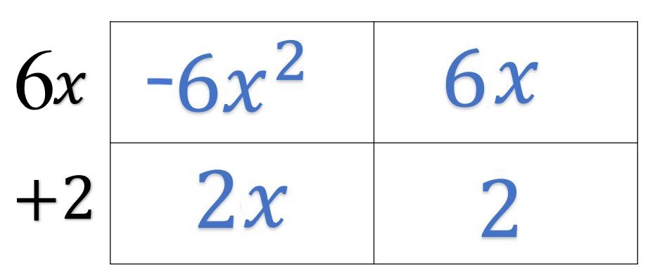You can write the GCF to the left of the box. (6x +2) is one of the binomial factors.