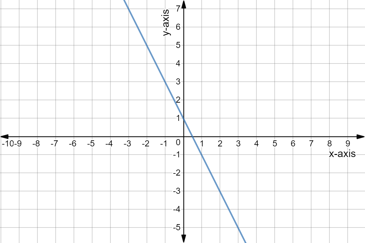 Same graph with the points connected by a straight line.