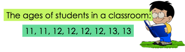 Ages of students in a classroom: 11, 11, 12, 12, 12 ,12, 13, 13