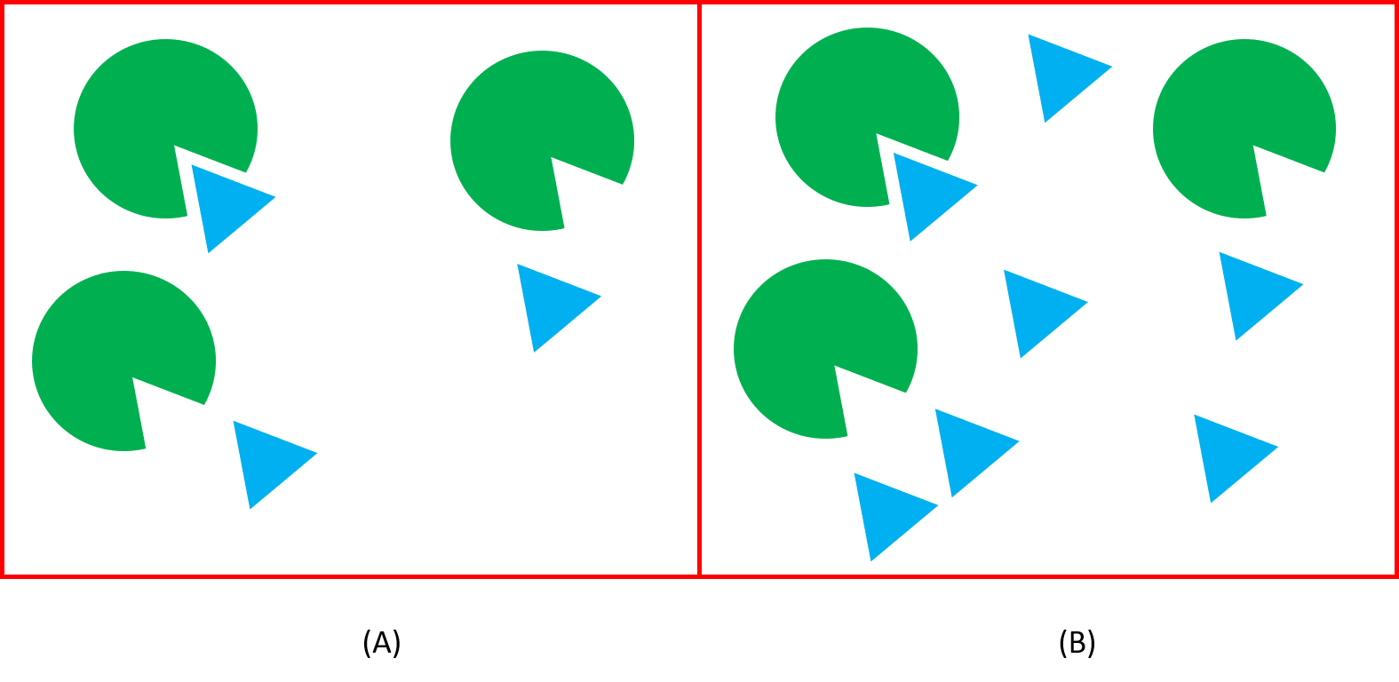 In the first image there are three enzymes and three substrates. in the second picture there are three enzymes and seven substrates.