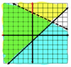 Three intersecting lines on a graph.