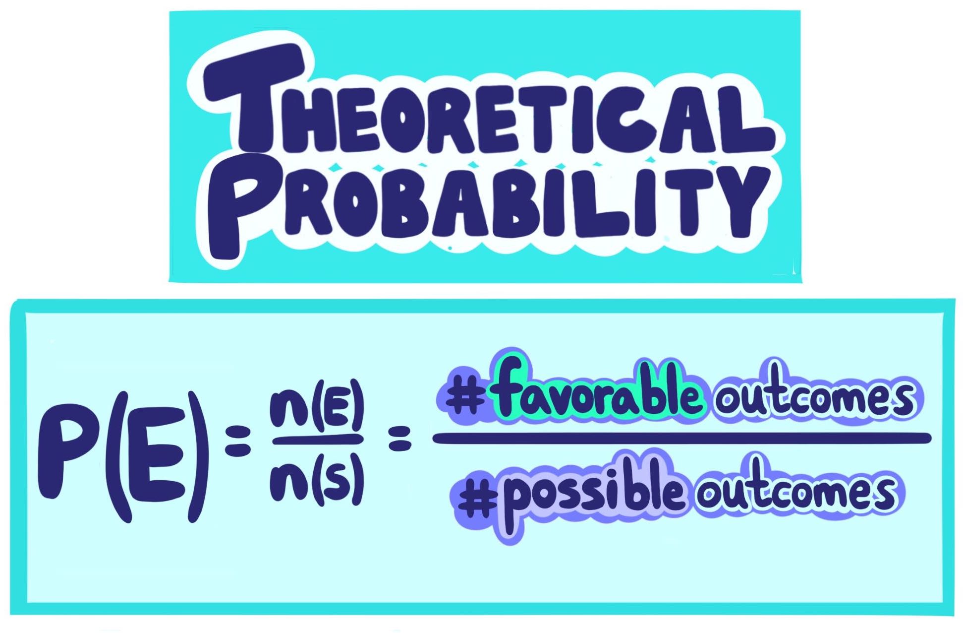 Theoretical Probability formula: P(E) = n(E)/n(S) = (number of favorable outcomes)(number of possible outcomes)