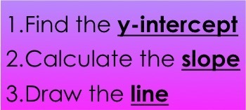 1. Find the y-intercept .
2. Calculate the slope.
3. Draw the line.