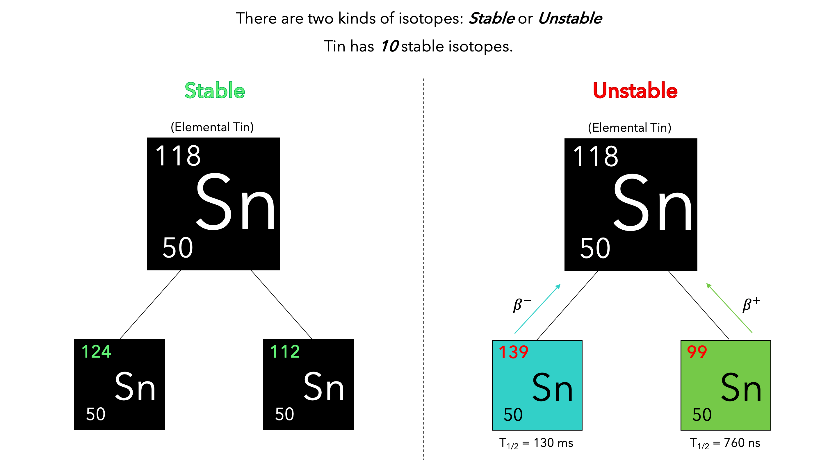 Isotopes Definition Overview Expii Isotopes Definition Overview Expii