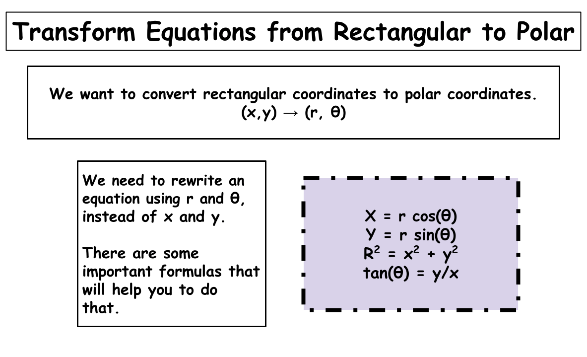Transform Equations from Rectangular to Polar
We need to rewrite an equation using r and θ, instead of x and y.
There are some important formulas that will help you to do that.
X = r cos(θ)
Y = r sin(θ)
R2 = x2 + y2
tan(θ) = y/x