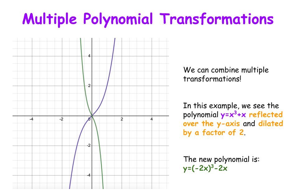 Transforming One Polynomial Graph onto Another - Expii