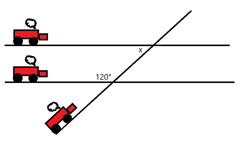 Three trucks about to crash. There is a line going through two transversals with one angle marked 120 degrees and one marked x