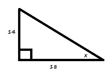 A right triangle. The legs measure 14 and 18. The angle opposite 14 is labeled x.