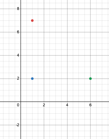 Graph of the following points: (1,7), (1,2), and (6,2)