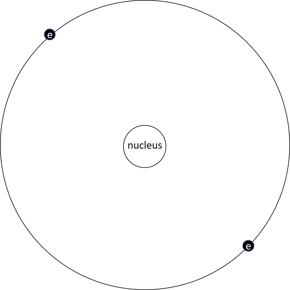 A diagram of 2 electrons orbiting a nucleus