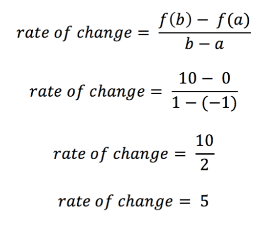 Rate of change = (f(b)-f(a))/(b-a)
Rate of change = (10-0)/(1-(-1))
Rate of change = 10/2
Rate of change = 5