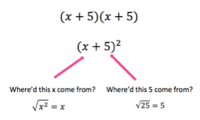 (x+5)(x+5)

(x+5)^2

Where'd this x come from?: sqrt(x^2) = x

Where'd this 5 come from?: sqrt(25) = 5
