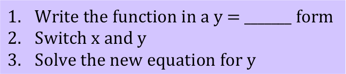 Write the function in a y = ____ form; switch x and y; solve the new equation for y