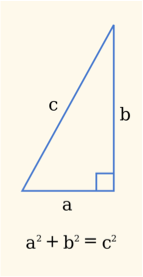 A right triangle with legs a and b and hypotenuse c.