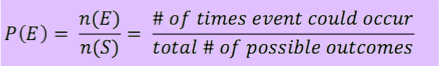 P(E) = n(E)÷n(S) = (# of times event could occur) ÷ (total # of possible outcomes)