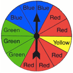 Circle (with a spinner attached to the center) divided into 12 equal sections. There are 3 blue sections, 5 red sections, 1 yellow section, and 3 green sections.