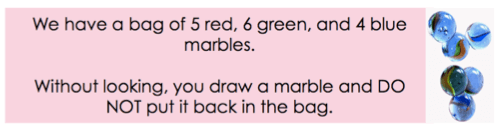 We have a bag of 5 red, 6 green, and 4 blue marbles. Without looking, you draw a marble and DO NOT put it back in the bag.