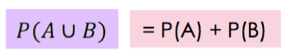 P(A union B) = P(A) + P(B)