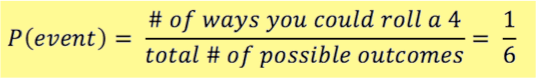 P(event) = (# of ways you could roll a 4)/(total # of possible outcomes) = 1/6