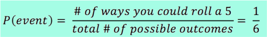 P(event) = (# of ways you could roll a 5)/(total # of possible outcomes) = 1/6