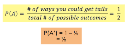 P(A) = (# of ways you could get tails)/(total # of possible outcomes) = 1/2
P(A') = 1 - 1/2
= 1/2
