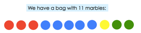 Bag of 11 marbles, 3 red, 5 blue, 1 yellow, 2 green