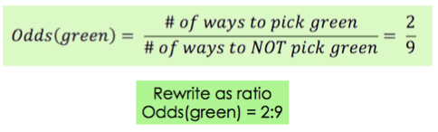 Odds(green) = 2/9