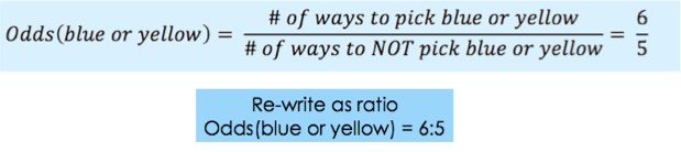 Odds(blue or yellow) = # ways to pick blue or yellow/# ways to pick something else = 6/5