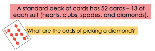A standard deck of cards has 52 cards, 13 of each suit. What are the odds of picking a diamond?