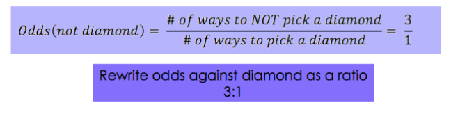 Odds(not diamond) = # ways to not pick a diamond/# ways to pick a diamond = 3:1
