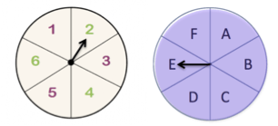 Image of two spinners, one labeled 1 through 6 on equally sized segments and the other labeled A through F, also on equally sized segments.