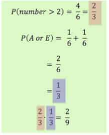 The answer: P(number > 2) = 2/3, and P(A or E) = 1/6 + 1/6 = 1/3, so the overall probability is (2/3)*(1/3) = 2/9.