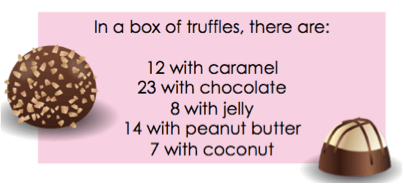 In a box of truffles, there are 12 with caramel, 23 with chocolate, 8 with jelly, 14 with peanut butter, and 7 with coconut.