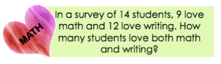 In a survey of 14 students, 9 love math and 12 love writing. How many students love both math and writing?