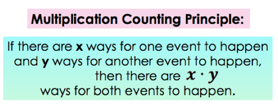 Multiplication Counting Principle: If there are x ways for one event to happen and y ways for another event to happen, then there are x * y ways for both events to happen
