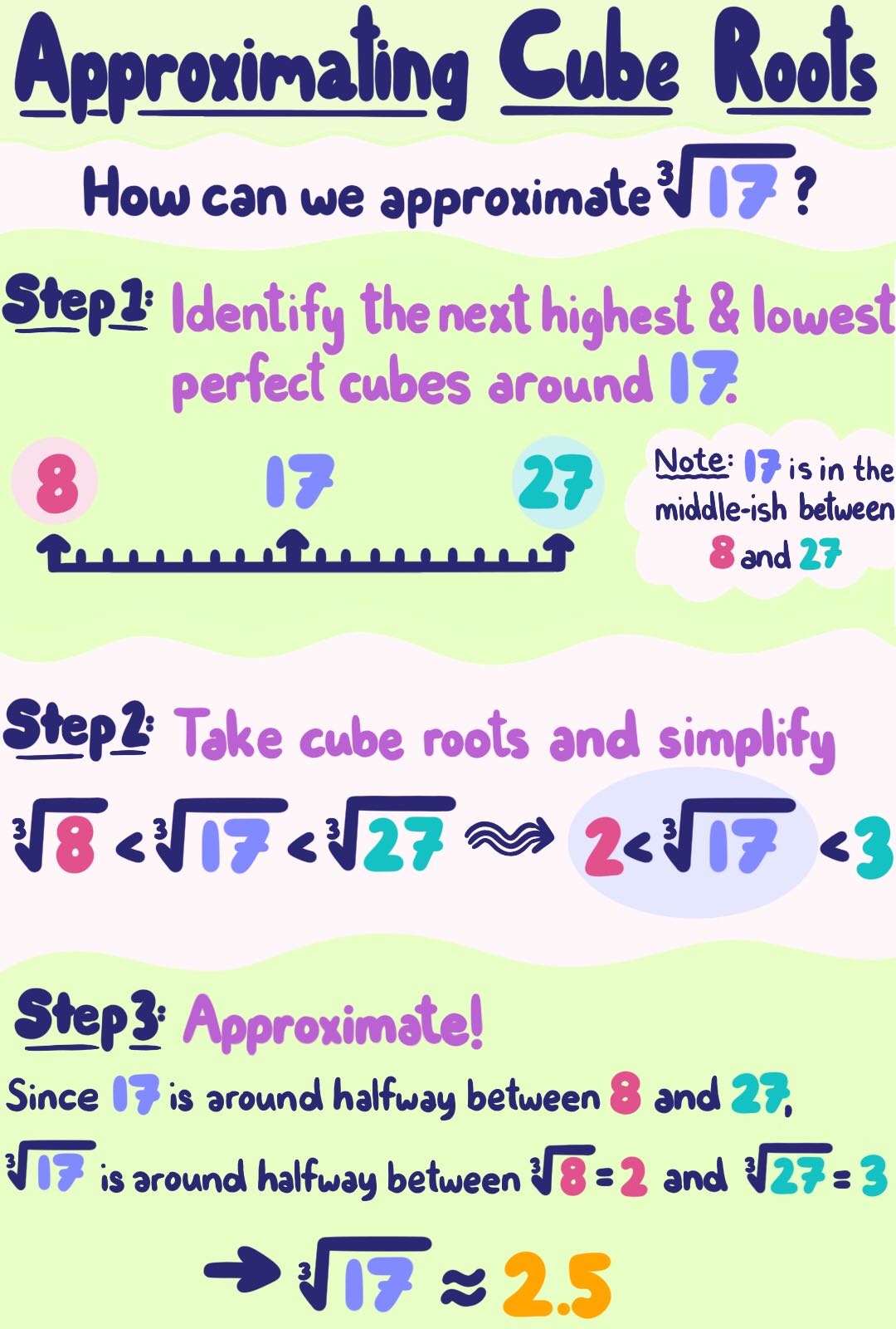 Estimating Cube Roots Examples Practice Expii