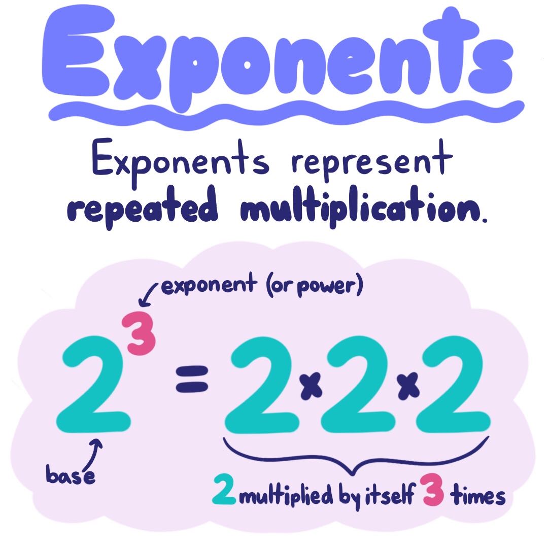 what are exponents expii power of 2