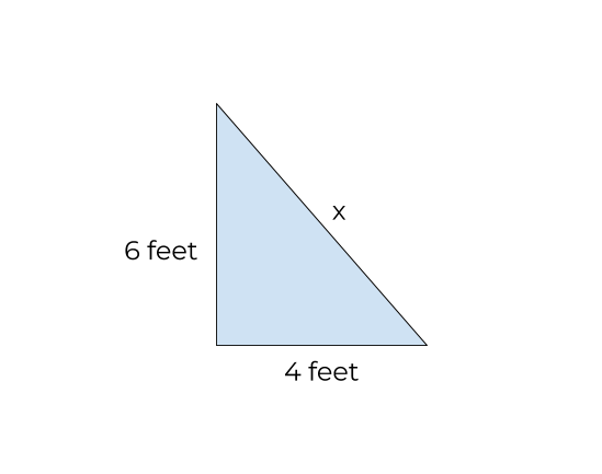 Right triangle with side lengths 6 and 4 and hypotenuse x