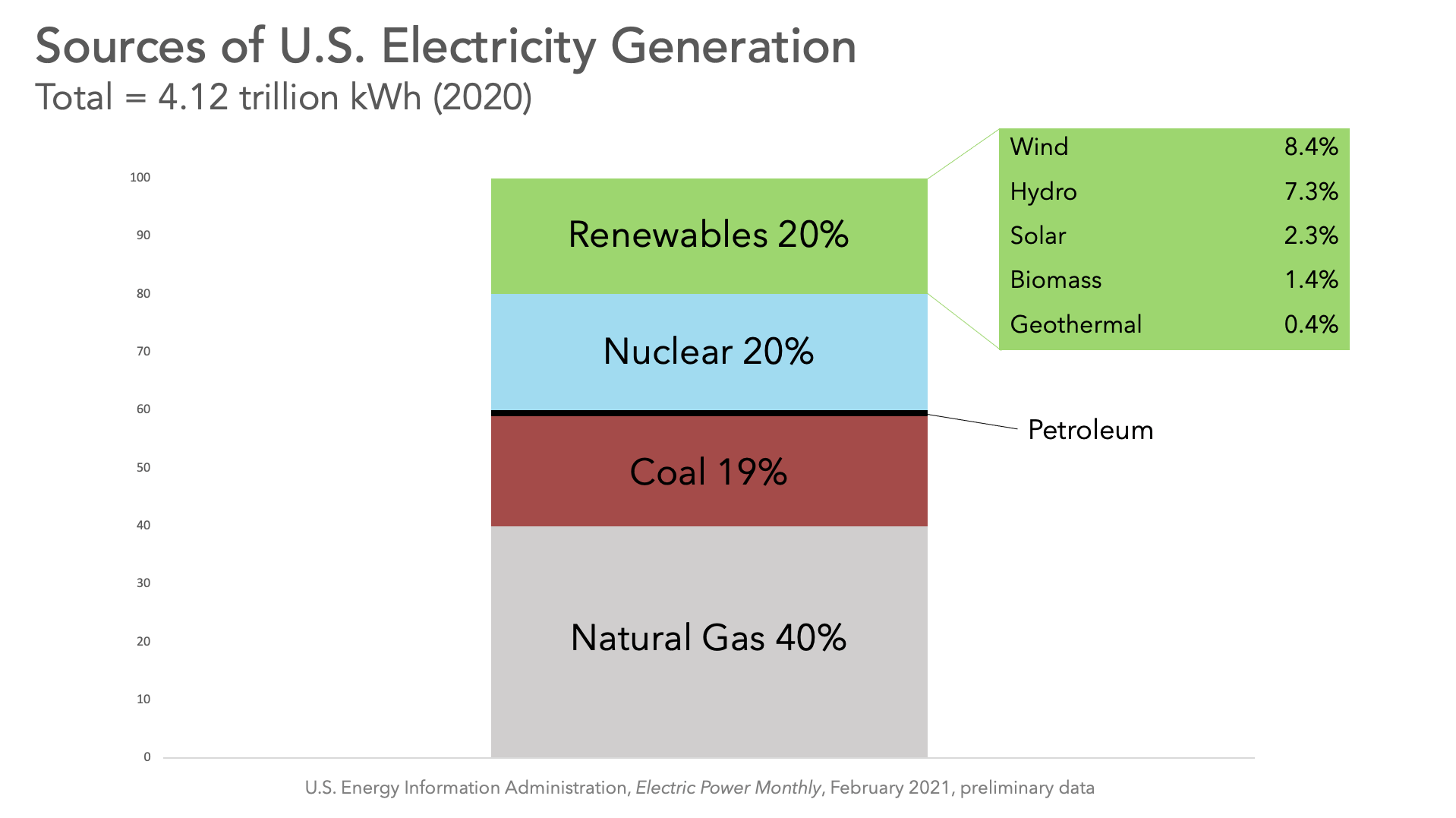 USA power portfolio