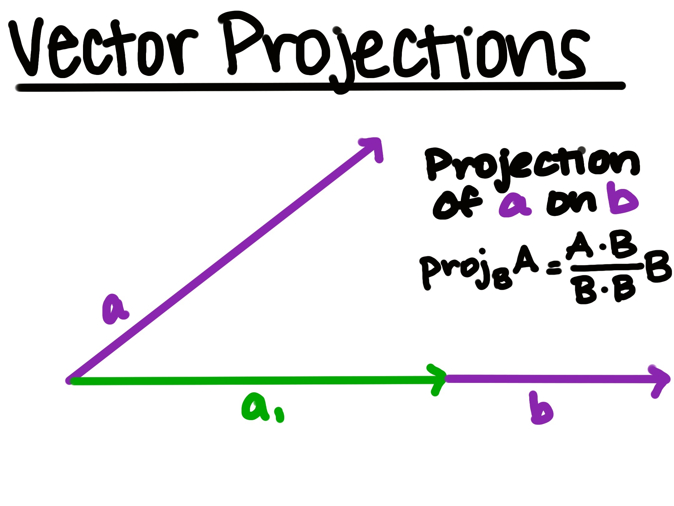 Vector Projection
Projection of a on b