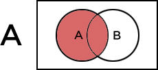 Venn Diagram - Definition & Examples - Expii