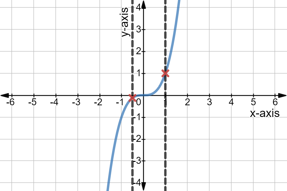 Vertical Line Test Definition Math Vrogue co