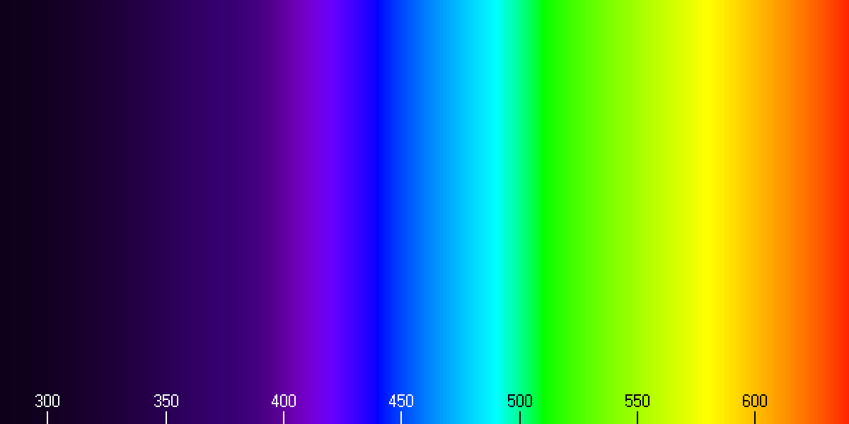 Visible spectrum