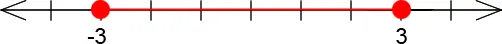 Closed circles on -3 and 3 with a line connecting them.