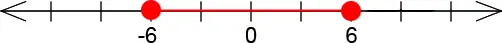 Closed circle on -6 and 6 with a line connecting them.